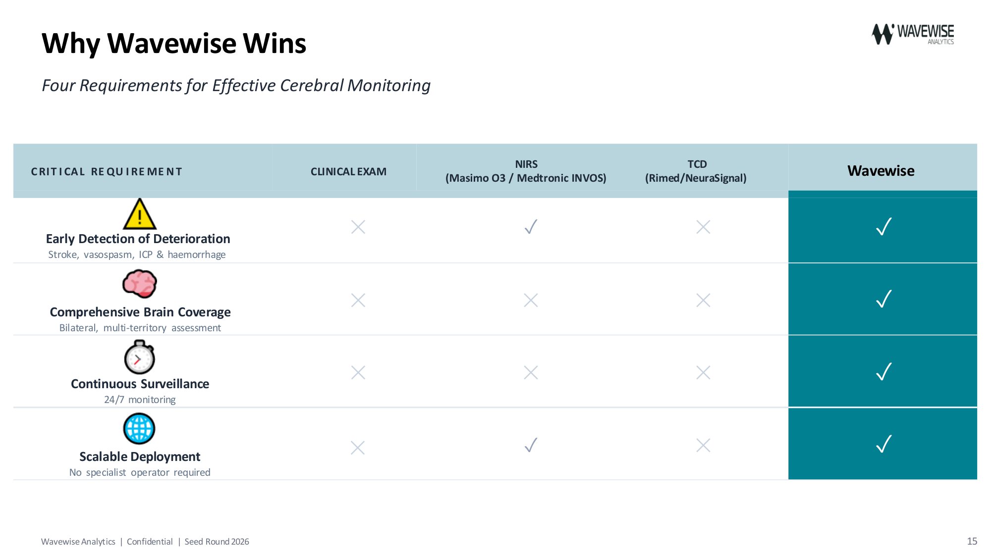 Pitch deck slide 15