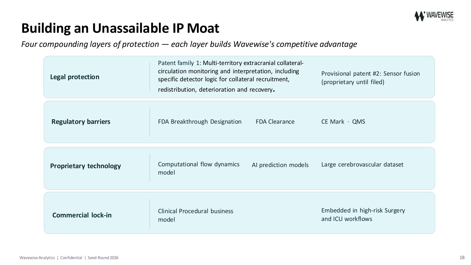 Pitch deck slide 18