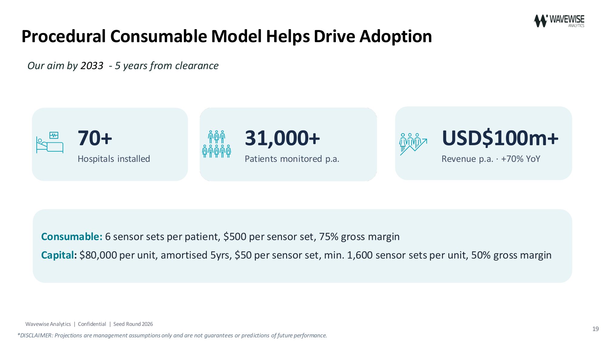 Pitch deck slide 19