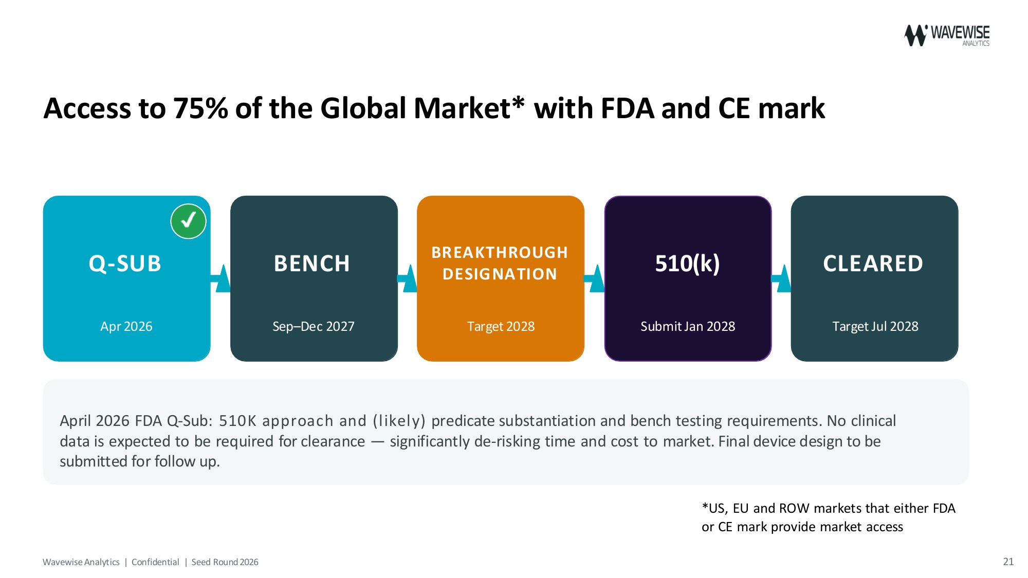 Pitch deck slide 21
