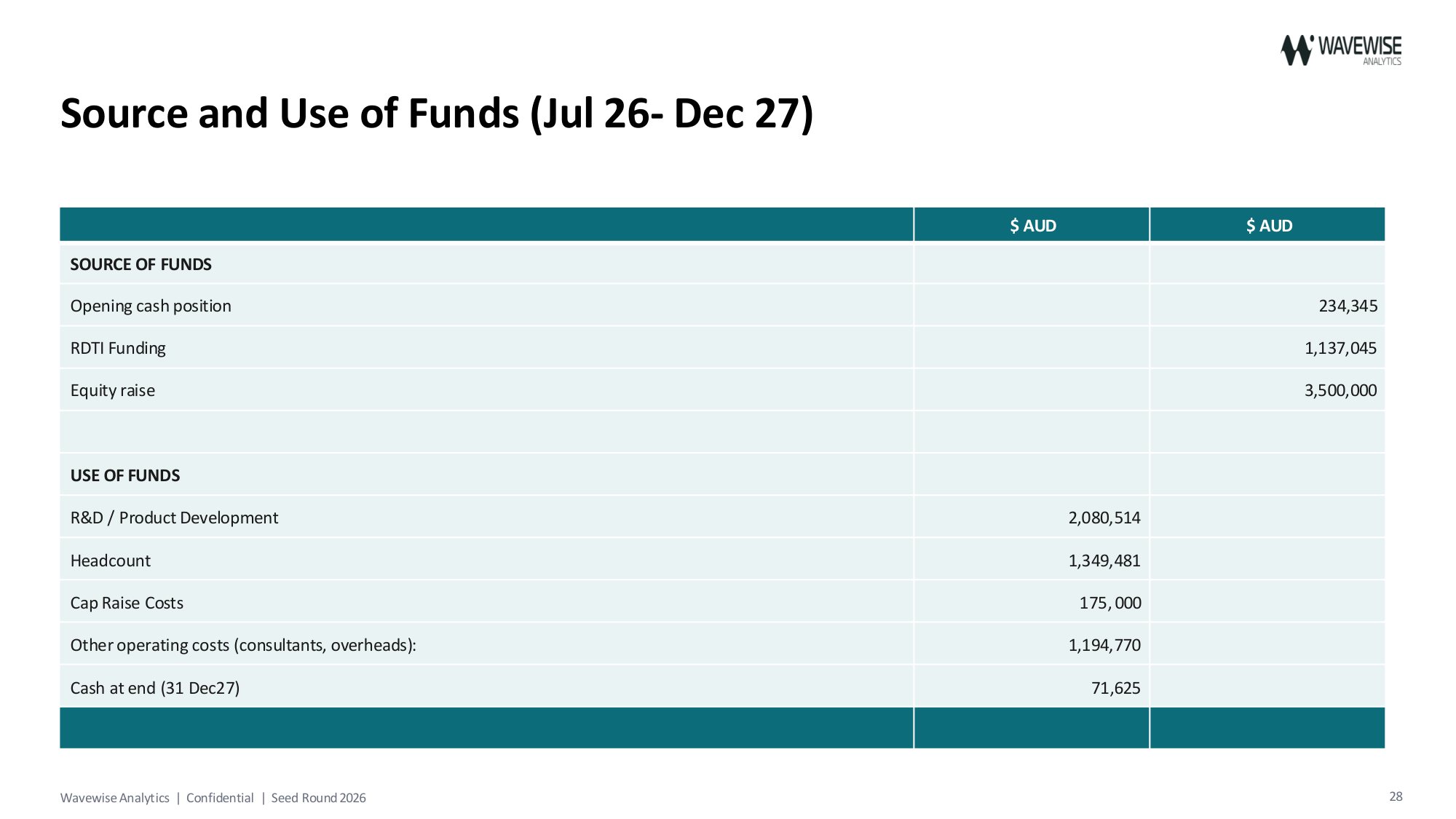 Pitch deck slide 28