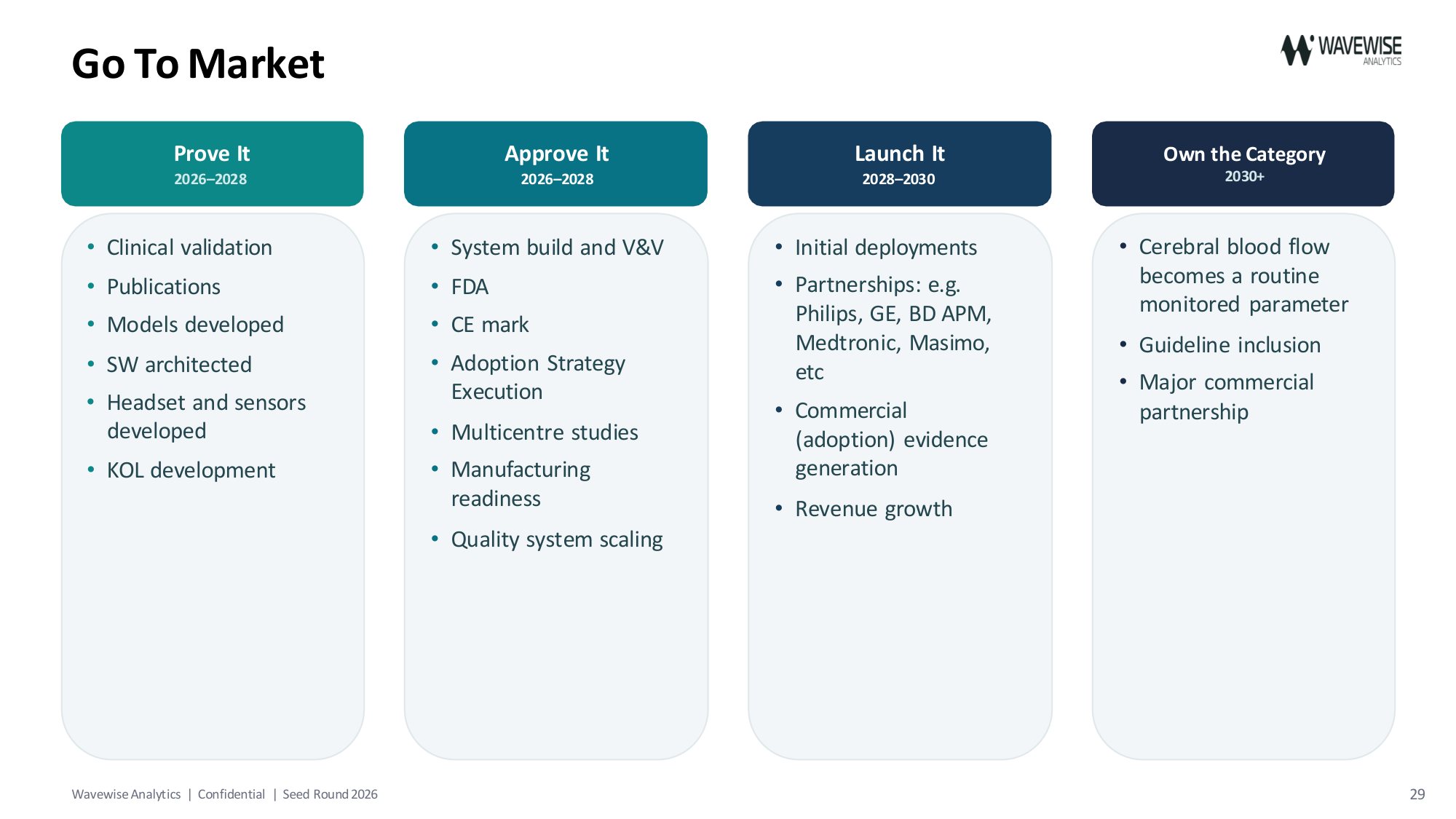 Pitch deck slide 29