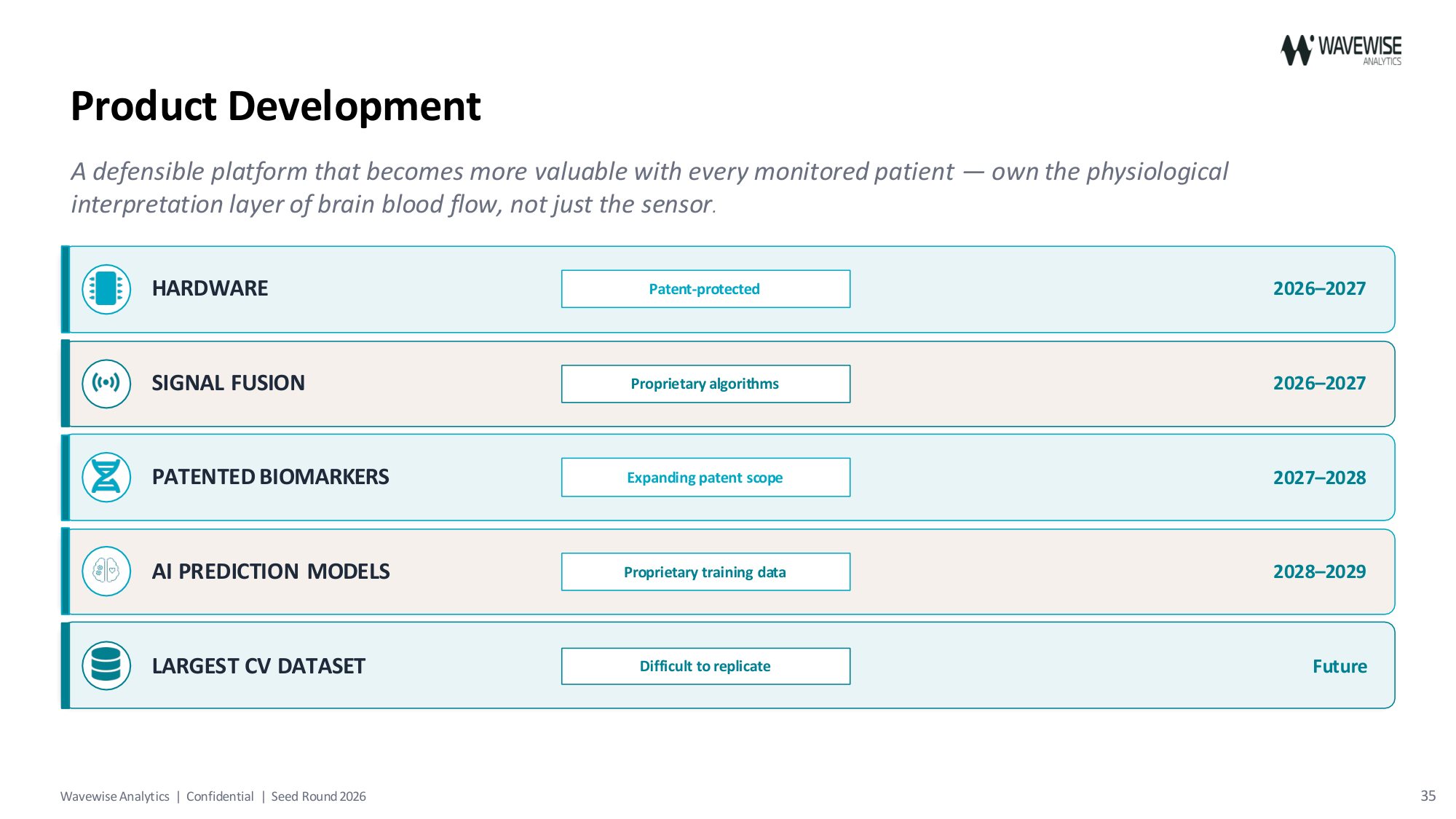 Pitch deck slide 35