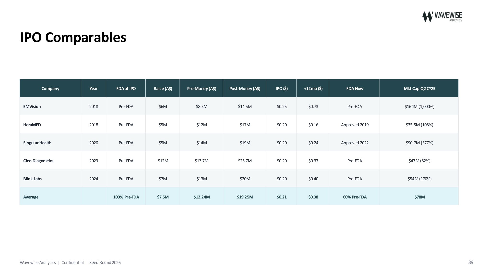 Pitch deck slide 39