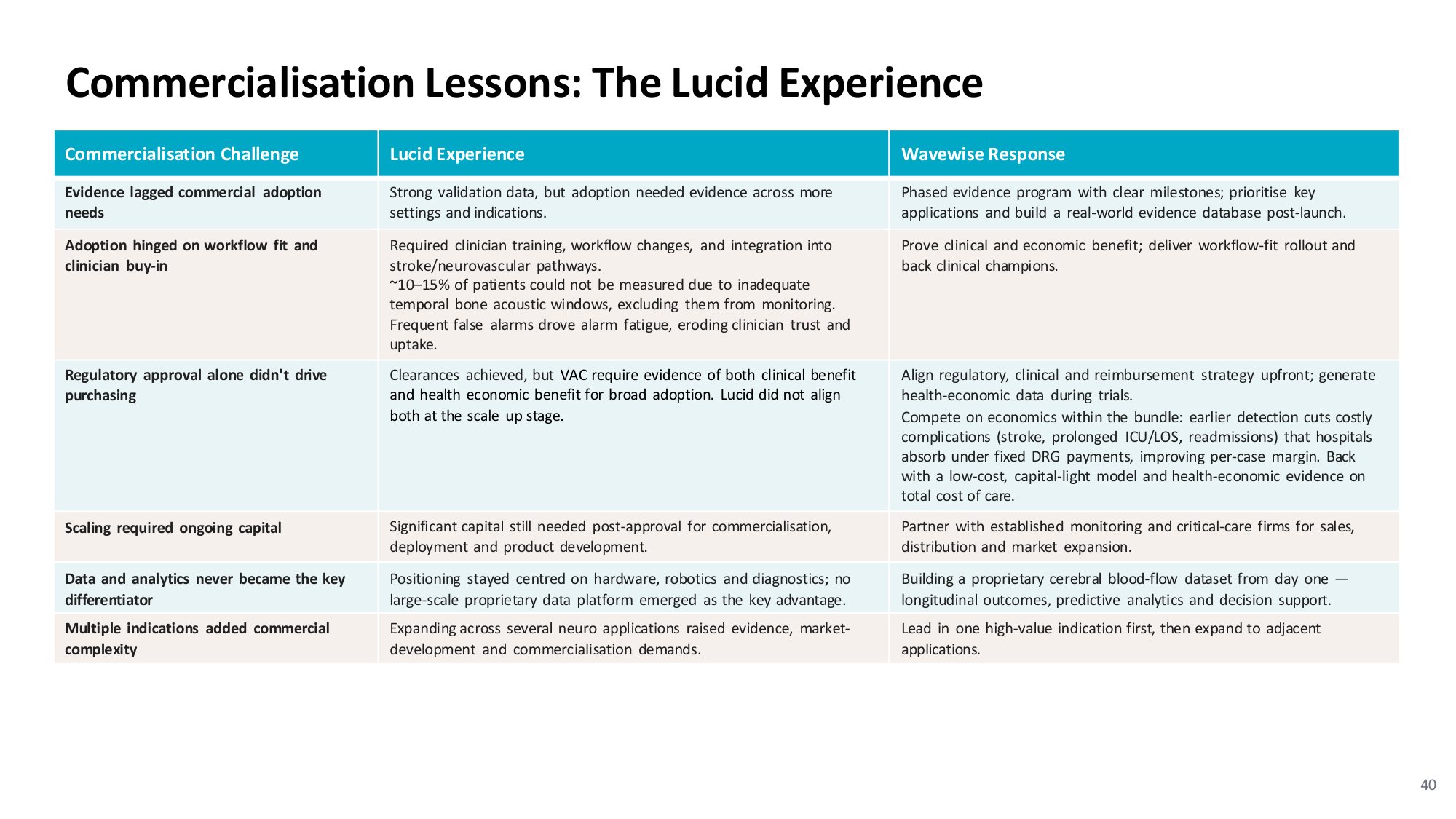 Pitch deck slide 40